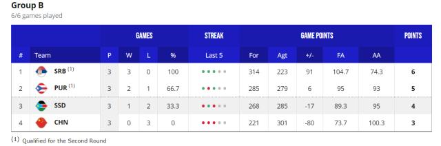 kaiyun login-【男篮世界杯DAY⑥战报】中国三连败 16强阵容出炉