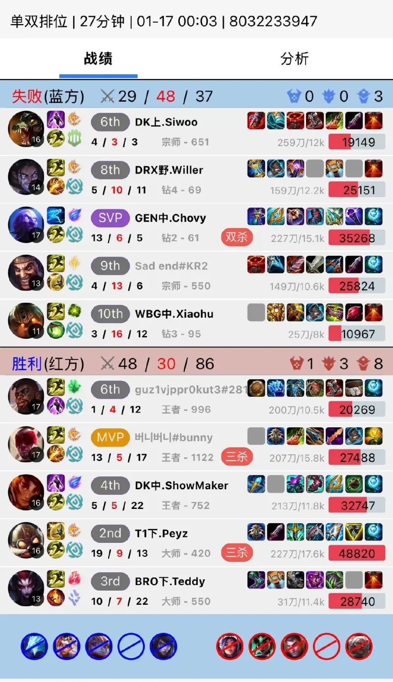 kaiyun中国官网-Xiaohu泰坦3-16坑输排位，Chovy半夜哀怨：单排像人生由不得自己